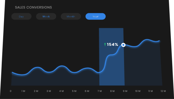 result-graph