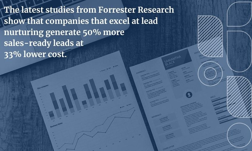 The latest studies from Forrester Research show that companies that excel at lead nurturing generate 50% more sales-ready leads at 33% lower cost. If that doesn’t demonstrate the importance of lead nurturing, nothing will.