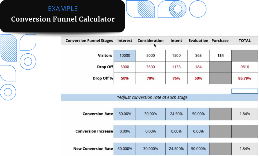 An example of ConversionAdvocates conversion funnel calculator which is included in Conversion Accelerator training.