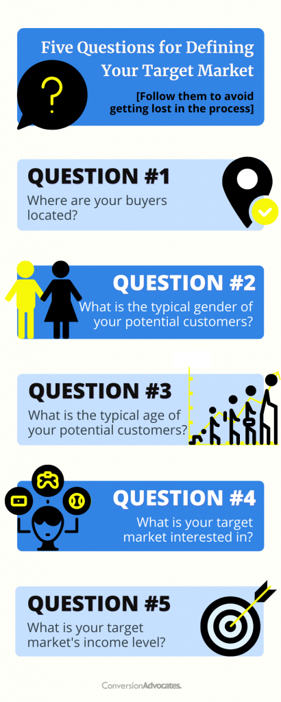 An infographic highlighting five questions for defining target market with icons representing location pin, different genders, age group, target, person with different interests.